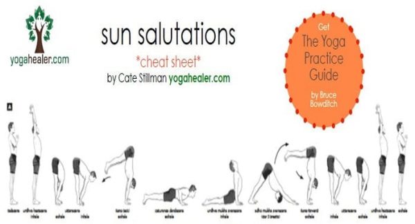 Sun Salutations Cheat Sheet - Yogahealer